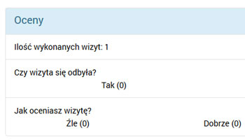 oceny pielęgniarek